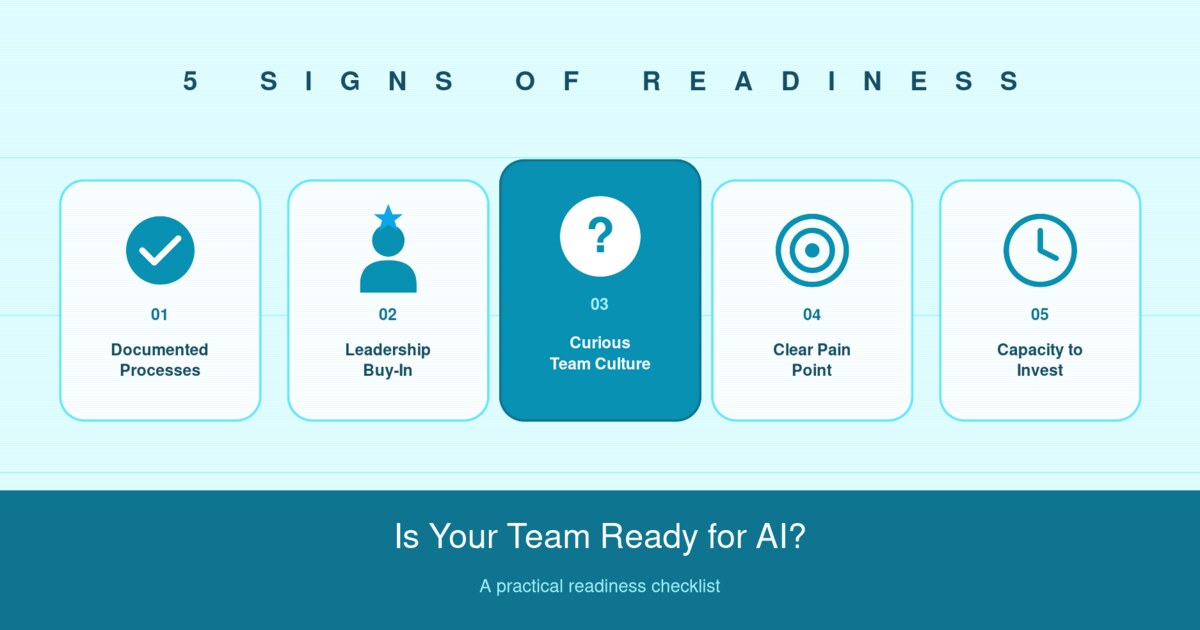 Flat vector illustration of five readiness signals — documented processes, leadership buy-in, curious team culture, clear pain point, and capacity to invest