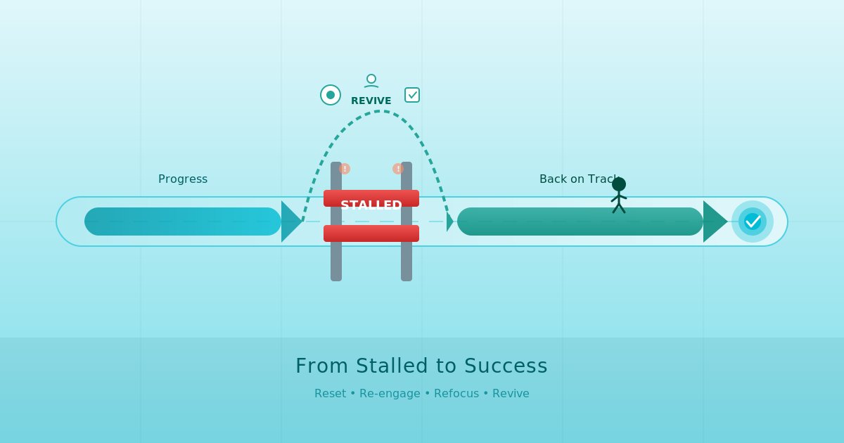 Flat vector illustration showing an AI project path with a stalled barrier and a revival detour leading back on track